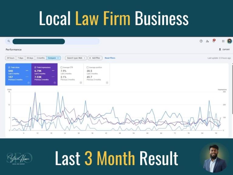 Local Law Firm Business 3 Months Result